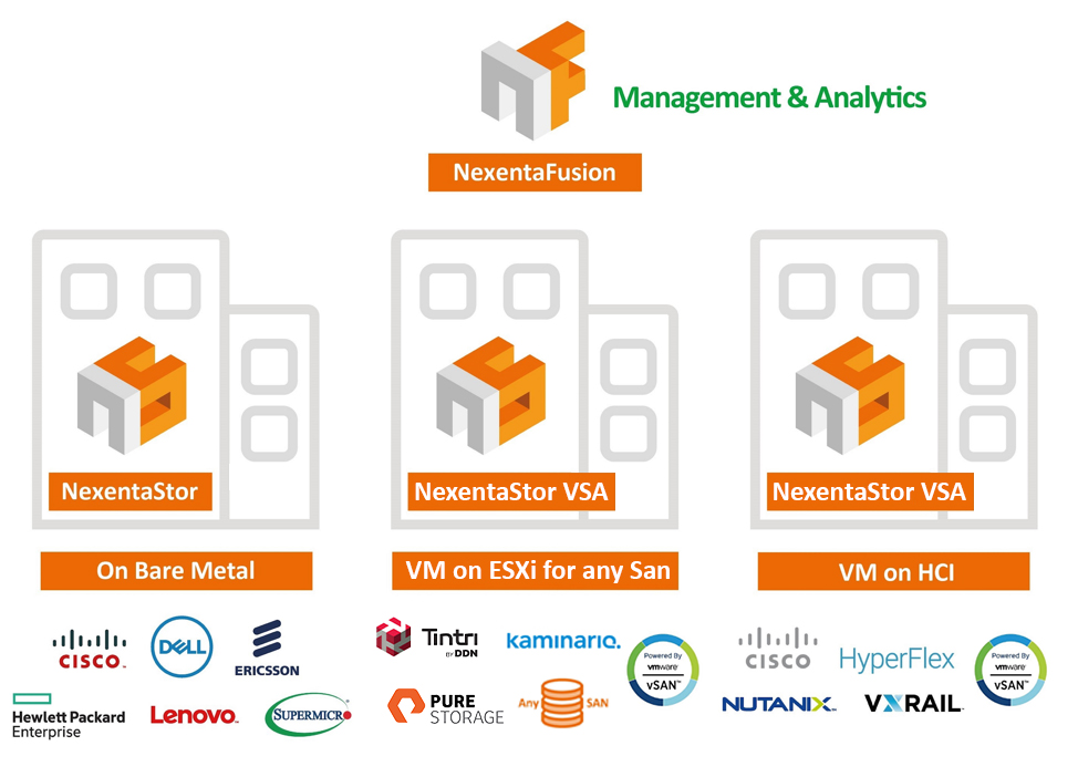 NexentaStor Software Overview