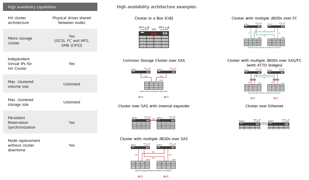 Open-E High Availability Cluster