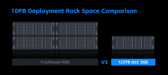DapuStor QLC SSD density
