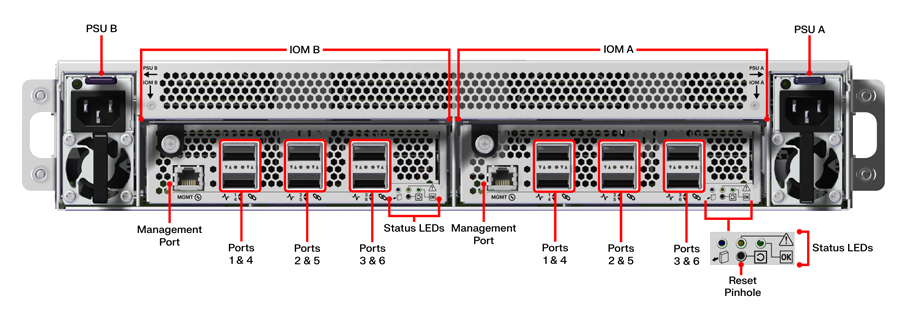 Western Digital OpenFlex Data24 4000 rear