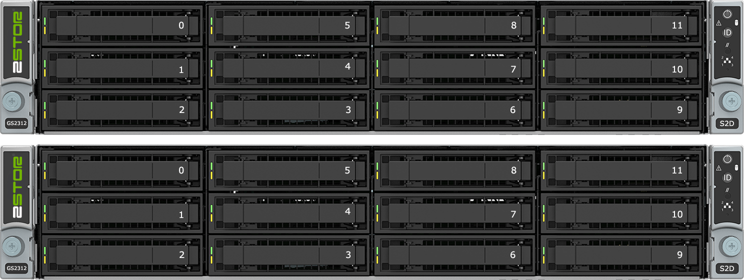 Zstor Azure Stack HCI Appliances NVME GS2N2312 2 Node Cluster Server Storage Front